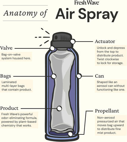 Fresh Wave Lavender Odor Eliminator Spray & Air Freshener, 8 oz. | Non-Aerosol, Fine Mist | Odor Absorbers | Safer Odor Relief | Natural Plant-Based Odor Eliminator | For Furniture, Fabrics & Trash