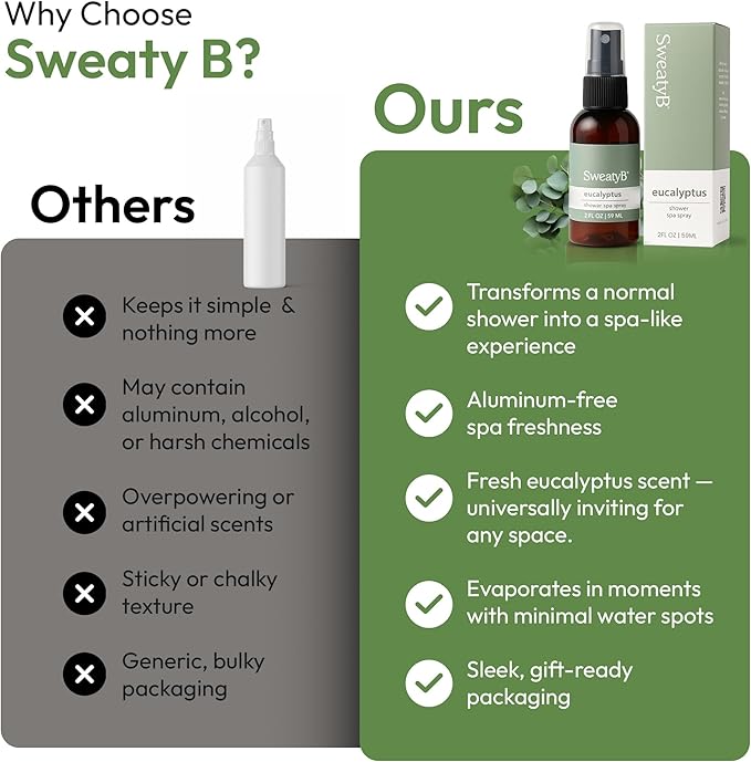 SweatyB® Eucalyptus Shower Spray – 100% Pure Eucalyptus Essential Oil Shower Mist for Sauna & Steam Room – Natural Aromatherapy for Stress & Sinus Relief – Vegan – Made in USA – 2 oz