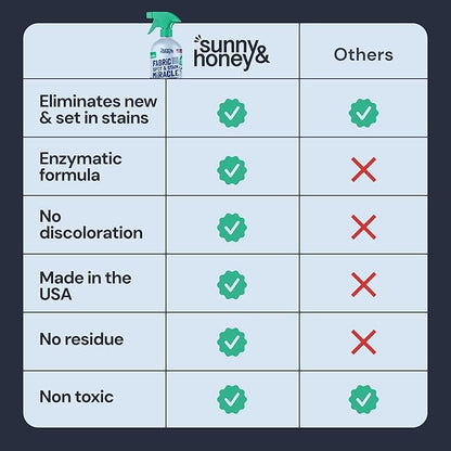 Sunny & Honey Upholstery Cleaner Spray - No Discoloration - Pet & Kid Safe Stain Remover - Multi-Surface Furniture & Sofa Cleaner Spray - Fast-Drying Pet Stain Remover (32 fl oz, Mint)