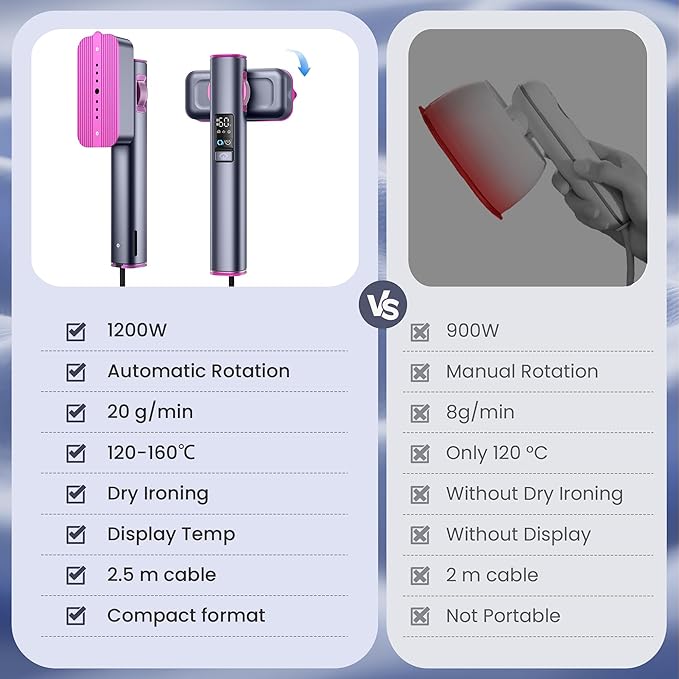Steamer Clothes Clothing Handheld Garment - for Hand Held Steamers Travel Steam Genie Portable Curtain Vacuum Vertical Cloth，90° Automatic Rotation Function, 3 Gear Settings，Safety Protection System