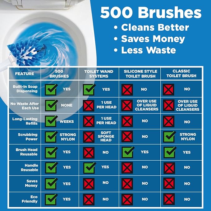 LOLA Self Dispensing Toilet Brush System, 2 Nylon Bristle Cleaning Wands w/ 20 Long-Lasting Concentrated Cleaner Tablets, 4 Refillable Heads 2 Caddies, No Liquid Cleaner Needed, Refillable & Reusable