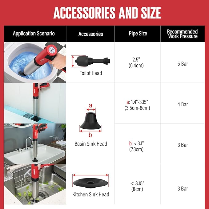 POPULO Electric Toilet Plunger High Pressure Drain Unclogger Plungers for Bathroom, Floors, Heavy Duty Versatile Home Toilet Unclogger Tool
