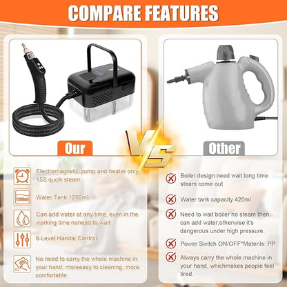 15 in 1 Handheld Steam Cleaner with Handle Button Control, 2500W High Pressure Steamer for Cleaning Car, Multi-Purpose Portable Steam Cleaner for Home Car Upholstery Cleaning Tools, 110V-120V