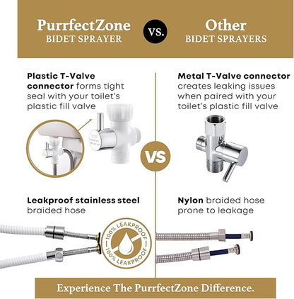 Purrfectzone Bidet Sprayer for Toilet, Bidet Sprayer for Feminine Wash, Premium Stainless Steel Jet Spray for Toilet, Wall-Mounted or Toilet Tank Mounted - White/Chrome