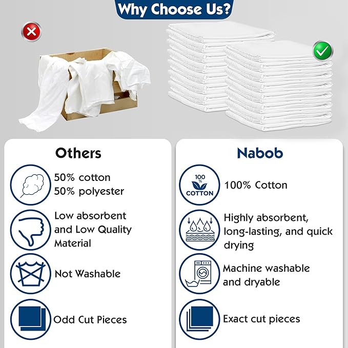 Nabob Wipers New Lint Free Cloth (150 Pack) - 100% Cotton Cleaning Rags Exact Cut - Premium White Rags for Cleaning House - White Rags for Dusting, Staining, Polishing, Painting 18"x18"
