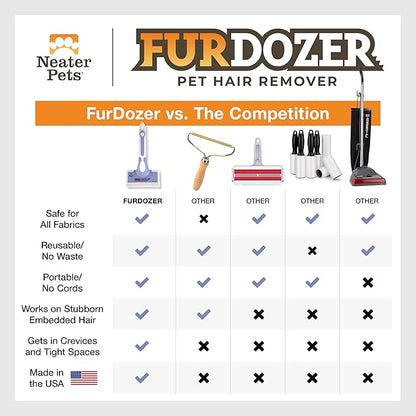 FurDozer Pet Hair Remover & Auto Detailing Tools - Cat & Dog Hair Remover for Carpets, Car Interiors, Couches, Bedding, & Pet Furniture (Purple, (3 Pack) - X6, X3 PRO, X3 MINI)