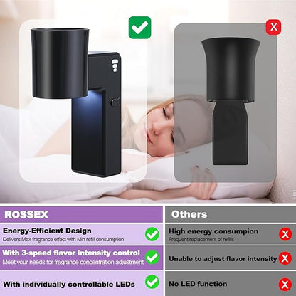 ROSSEX 2 PCS Wall Fragrance Plug in with Night Light and Oil Diffuser Plug with Upgraded Fragrance Concentration Control, Compatible with Bath and Body Works WallFower for Home, Black