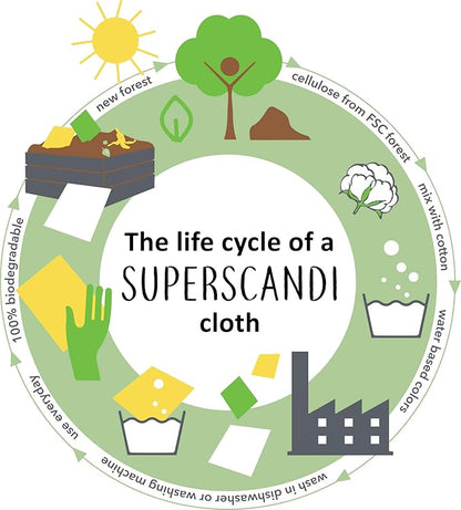 SUPERSCANDI 5 Pack Swedish Dishcloths for Kitchen - 100% Biodegradable & Compostable Reusable Paper Towels Washable, Food-Safe & Without Plastic - Dish Rags Suitable for Any Surface, Artdeco Coral