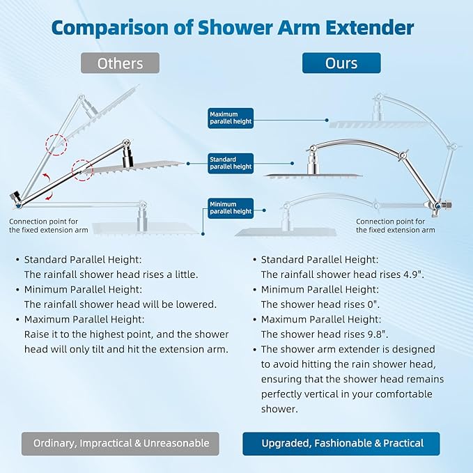 Hibbent All Metal cUPC Certified Shower Head, 12'' High Pressure Rainfall Shower Head, Handheld Showerhead Combo with 16'' Adjustable Extension Arm, 10 Sprays, 71'' Hose, Showerhead Holder, Chrome