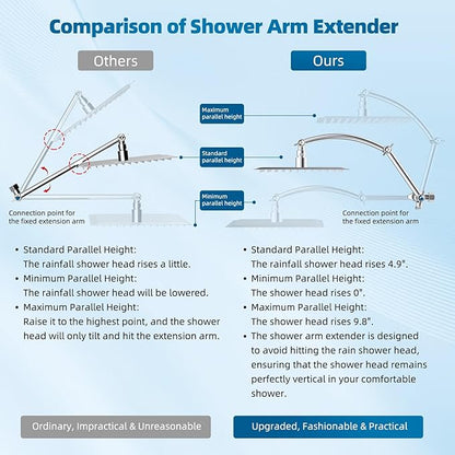 Hibbent All Metal cUPC Certified Shower Head, 12'' High Pressure Rainfall Shower Head, Handheld Showerhead Combo with 16'' Adjustable Extension Arm, 10 Sprays, 71'' Hose, Showerhead Holder, Chrome