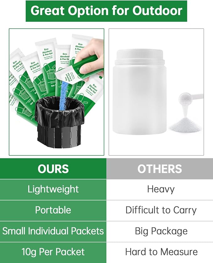 Poo Gel for Portable Toilet, 50 Eco Camping Toilets Pee Powder Deodorizer Urine Pee Absorbent Liquid Solidifier for Adult Porta Potty Bucket Toilet Outdoor Camping Hiking Emergency
