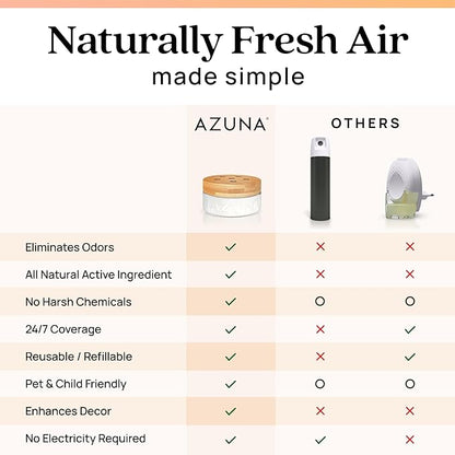 Azuna Air Freshener & Odor Eliminator for Strong Odor | 2 Room Kit Includes (2) Empty Luxe Glass Jar & 12oz Gel Refill with Tea Tree Essential Oil | Simply Citrus | Last 60-90 Days