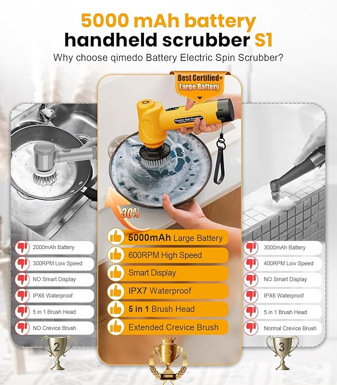 qimedo Handheld Scrubber Q4 Replacement Brush Head, 5-in-1 Spin Scrubber Replacement Brush Heads for qimedo