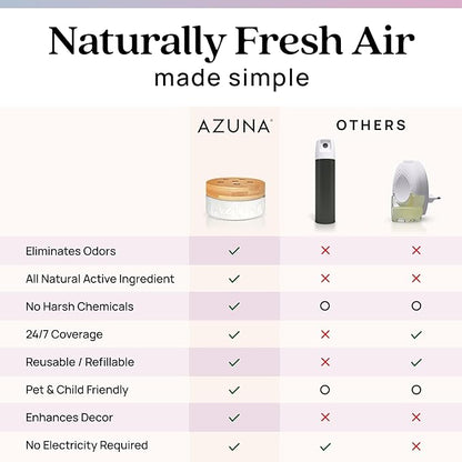 Azuna Air Freshener & Odor Eliminator for Strong Odor | 4 Room Kit Includes (4) Empty Luxe Glass Jar & 24oz Gel Refill with Tea Tree Essential Oil | Aromatherapy | Last 60-90 Days