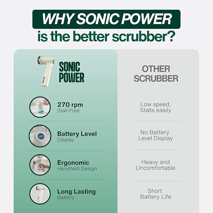 Electric Spin Scrubber – Handheld & Ergonomic, IPX7 Waterproof, 4 Multi-Purpose Brush Heads, Long-Lasting Rechargeable Battery – Cleans Dishes, Bathroom, Tile, Grout & Kitchen (Beige)