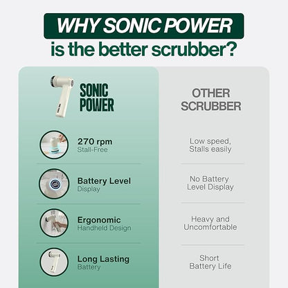 Electric Spin Scrubber – Handheld & Ergonomic, IPX7 Waterproof, 4 Multi-Purpose Brush Heads, Long-Lasting Rechargeable Battery – Cleans Dishes, Bathroom, Tile, Grout & Kitchen (Beige)