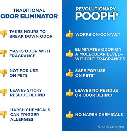 Pooph Pet Odor Eliminator, 32oz Spray, 2-Pack - Eliminates Odors at the Molecular Level, Dogs, Cats, Freshener, Eliminator, Urine, Poop, Pee, Deodorizer, Natures, Puppy, Fresh, Clean, Furniture, Potty
