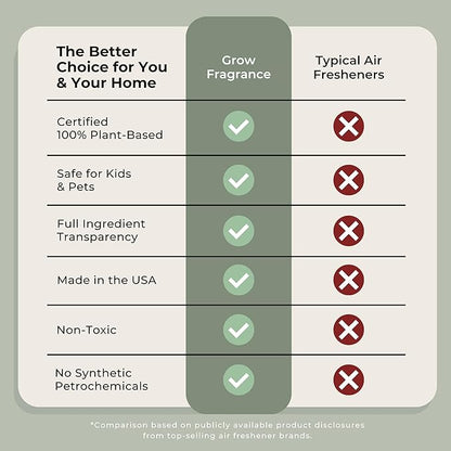 Grow Fragrance Scented Fabric and Room Air Freshener Spray - Certified Non-Toxic, 100% Plant-Based Essential Oils - 5 oz (Lavender Blossom + Black Currant Rose 2-Count)