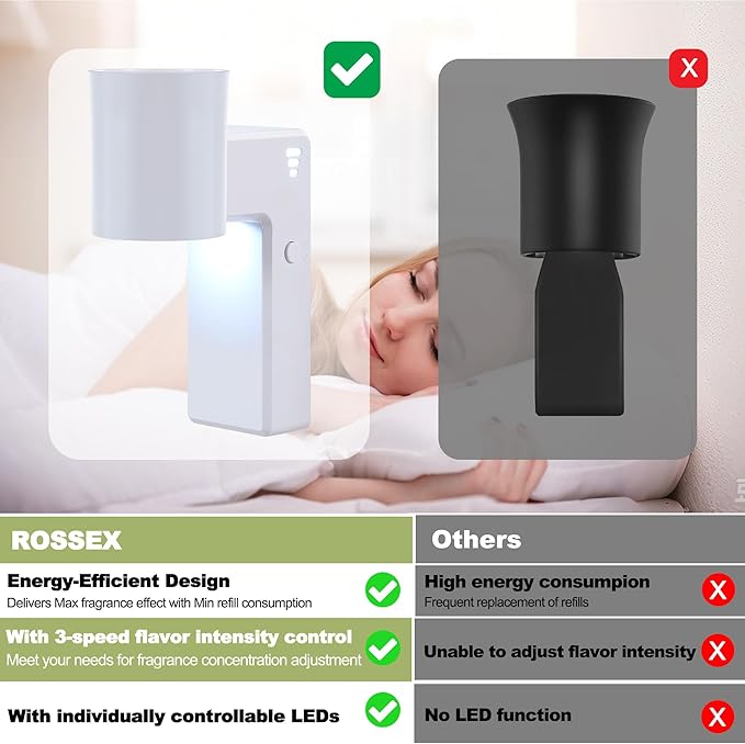ROSSEX 6 PCS Wall Fragrance Plug in with Night Light and Oil Diffuser Plug with Upgraded Fragrance Concentration Control, Compatible with Bath and Body Works WallFower for Home, White