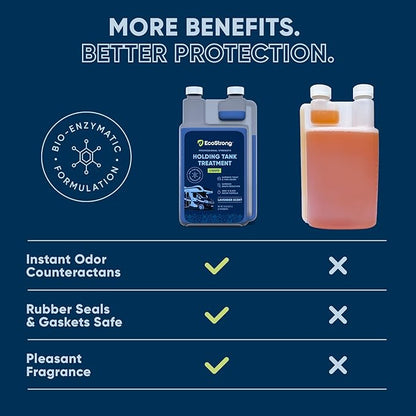 Eco Strong RV Toilet Treatment | RV Black Tank Treatment | RV Holding Tank Digestor, Odor Eliminator, and Cleaner | Perfect for Campers, RVs, Boats, 33 Treatments, Lavender