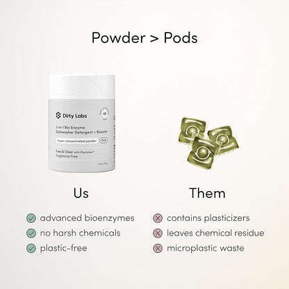 Dirty Labs | Dishwasher Detergent and Booster | Scent Free | 48 Loads (1 lb) | Ultra Clean, Spot Free, Quick Wash Optimized | Hyper Concentrated
