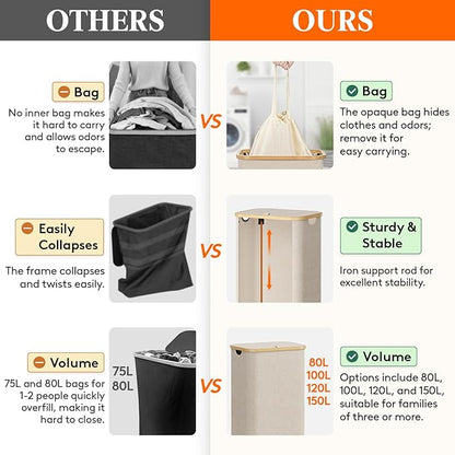 Lifewit 110L Laundry Basket with Lid, Clothes Hampers for Laundry with Bamboo Handles and 1 Removable Bag, Large Foldable Laundry Hamper for Bedroom, Bathroom, Dorm, Laundry Room, Beige