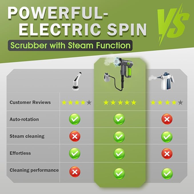 Electric Spin Scrubber Cordless, 2 Speeds Power Cleaning Brush, 150 Mins Runtime Rechargeable Shower Scrubber with 9 Replaceable Accessories for Bathroom, Tile, Grout, Kitchen, Floor, Car