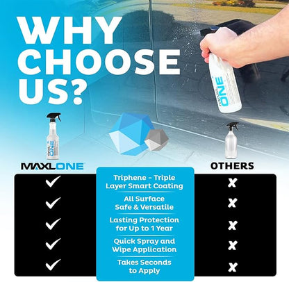 MAXLONE ™ Car Spray with Triphene® Technology, Quick Spray & Wipe All Purpose Waterless Detailer - Clean, Shine, Protect Paint, Glass, Wheels, Trim Without Pre-Washing (2, 20oz w 4 Micro Fiber Cloth)