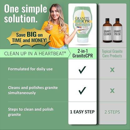 CPR Granite Cleaner Can Be Used Daily On Granite, Marble, Quartz & Corian. Leaves A Gorgeous Streak-Free Shine & Silky Smooth Finish (18 Ounce (Pack of 2))