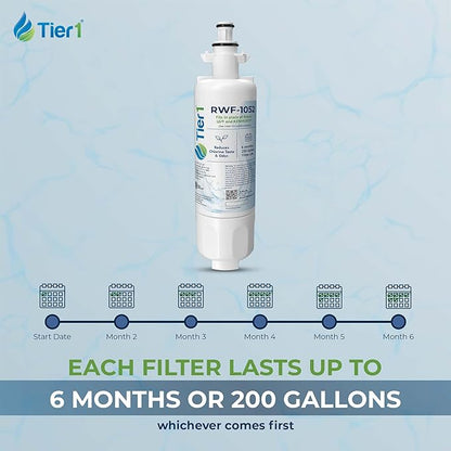 Tier1 RWF1052 ADQ36006101 Refrigerator Water & Air Filter Combo | Replacement for LG LT700P & Kenmore 9690 Fridge Filter - Lasts up to 6 Months | Easy Install | Odor Control | Great Tasting Water