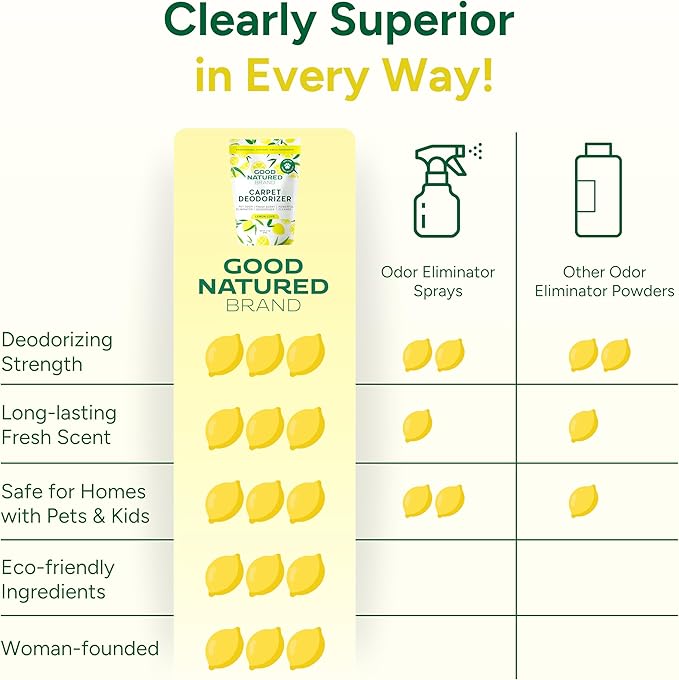 Good Natured Brand | Carpet Deodorizer & Freshener Powder | 47 oz Pet Odor Eliminator for Strong Odor & Pet Urine | Fresh Natural Lemon & Eucalyptus Scent | Safe for Homes with Pets