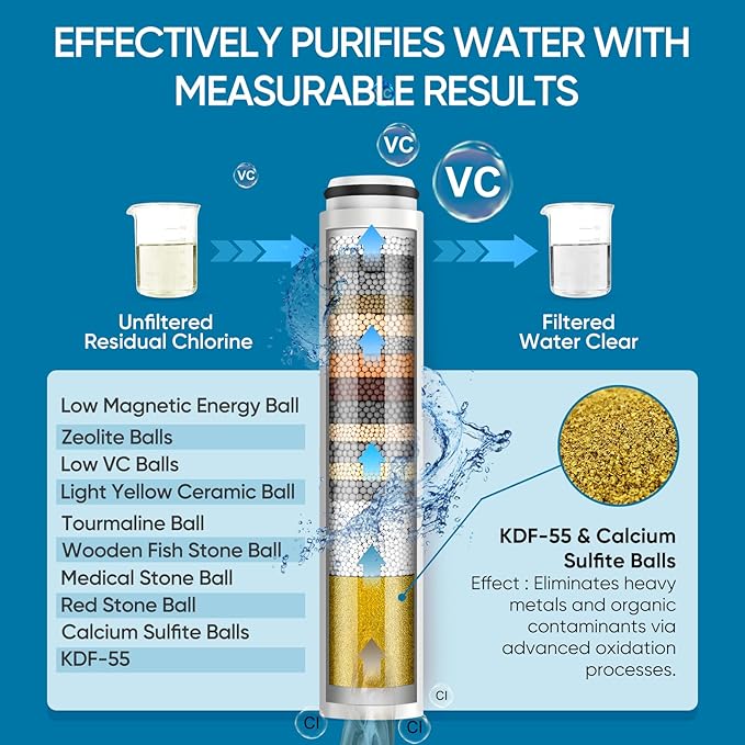 Cobbe Ion Drops Filtered Shower Head with Handheld, 4+1 Spray Mode Showerhead with Filters, Built-in Power Wash for Hard Water - Remove Chlorine - Reduces Dry Itchy Skin, Chrome