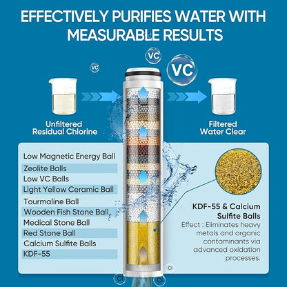 Cobbe Ion Drops Filtered Shower Head with Handheld, 4+1 Spray Mode Showerhead with Filters, Built-in Power Wash for Hard Water - Remove Chlorine - Reduces Dry Itchy Skin, Chrome