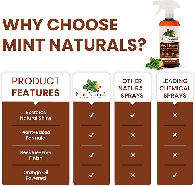 Natural Wood Cleaner & Furniture Conditioner – Plant-Based Polish Formula That Helps Clean & Protect Wood Surfaces, 16 oz – Made in USA