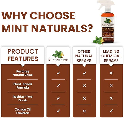 Natural Wood Cleaner & Furniture Conditioner – Plant-Based Polish Formula That Helps Clean & Protect Wood Surfaces, 16 oz – Made in USA