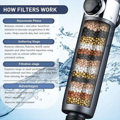 CWPW Filtered Shower Head with Handheld High Pressure 4 Spray Showerhead with Filters for Hard Water-Remove Chlorine ON/OFF Switch for Pets,With 79" Stainless Steel Hose,Bracket,4 Filters,Bath Loofah