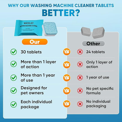 Washing Machine Cleaner Tablets - 30 Pack, 1+Year Laundry Use, Fits All Washers, Cleaning Drum & Tub Seal Removes Limescale, Odors & Buildup, Eco-Safe, Residue-Free, Pet-Friendly, Septic Safe