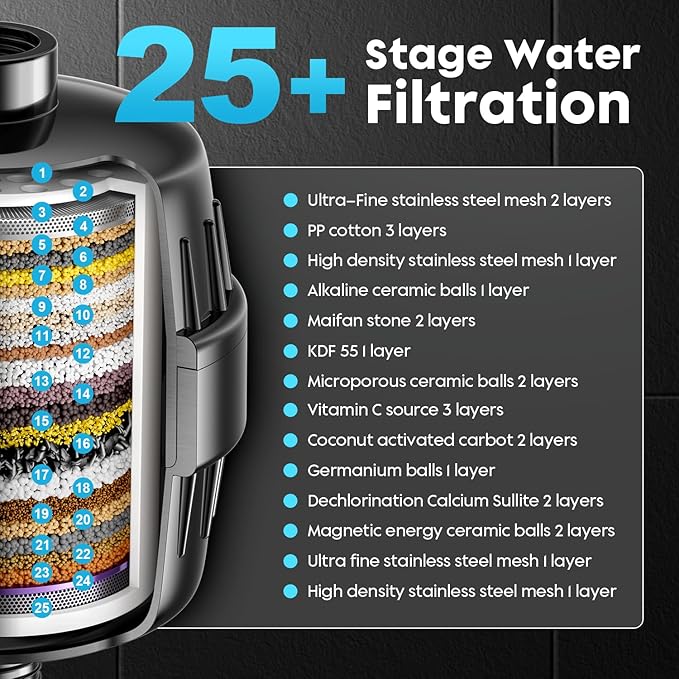 Filtered Shower Head COMBO – for Healthier Skin & Hair | 3 Mode High Pressure Shower Heads with 25-Stage Filtration | Removes 99.947% Chlorine & Heavy Metals | Shower Head ith Filters Set- Black