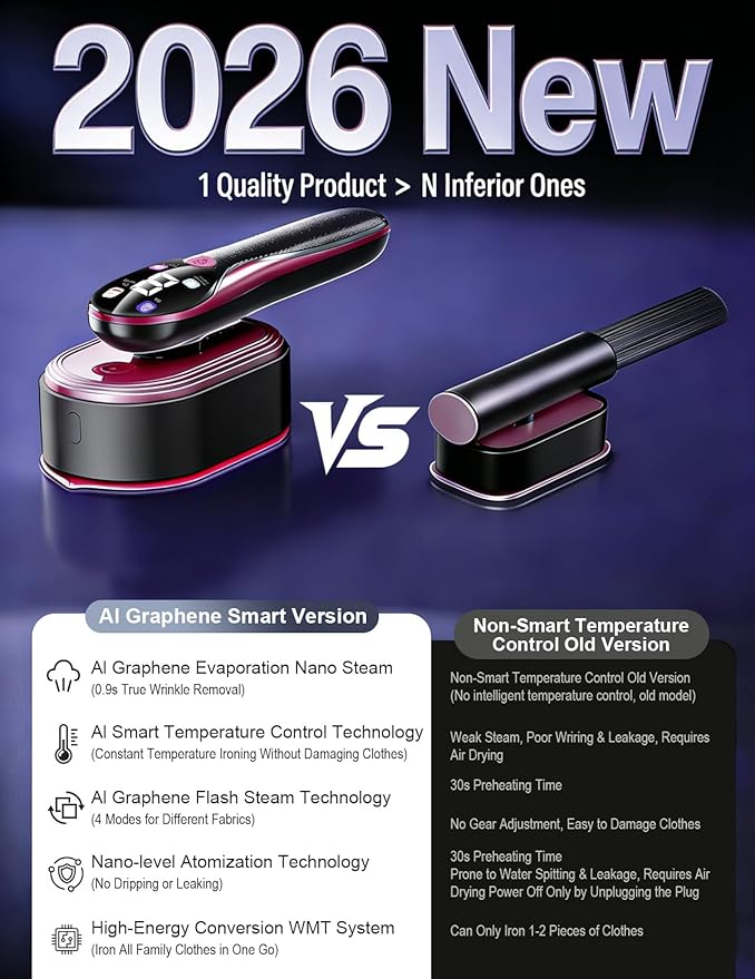 Travel Garment Steamer for Clothes with LED Display, 1200W Portable Handheld Steamer ＆ Iron 2 In 1, 10s Fast Heat Up, Large Ceramic Heat Panel, All-Fabric Quick Wrinkle Remover