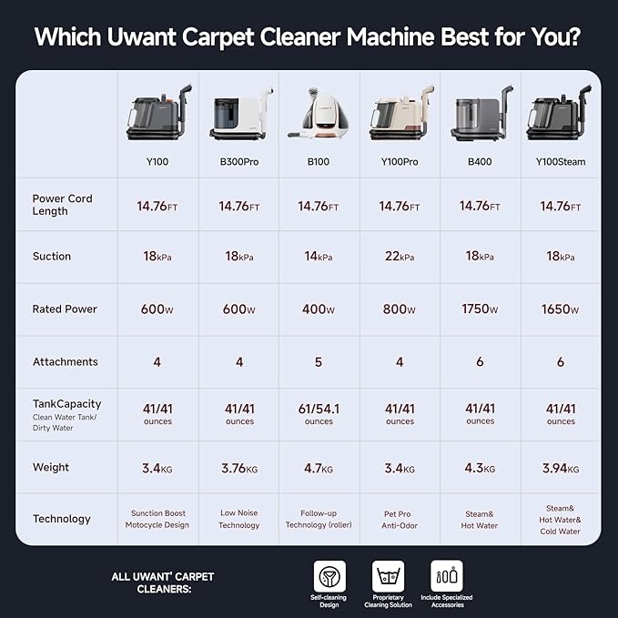 Uwant Carpet Cleaner Machine with Steam&Hot&Cold Water Models 18Kpa Powerful Suction Upholstery Cleaner Machine with Pet Pro Cleaner for Pets, Carpet Steam Cleaner Set of 1