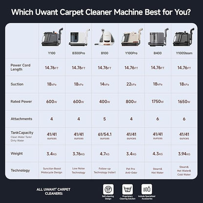 Uwant Carpet Cleaner Machine with Steam&Hot&Cold Water Models 18Kpa Powerful Suction Upholstery Cleaner Machine with Pet Pro Cleaner for Pets, Carpet Steam Cleaner Set of 1