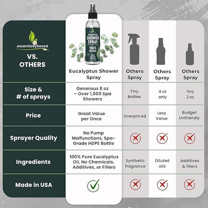 Pure Eucalyptus Shower Spray Big (8oz) - 100% Pure and Organic Oil - Eucalyptus Spray for Shower, Sauna and Spa - Steam Room Oil - Made in USA - Big (8oz)