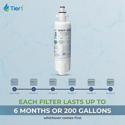 Tier1 RWF1052 ADQ36006101 Refrigerator Water & Air Filter Combo | Replacement for LG LT700P & Kenmore 9690 Fridge Filter - Up to 12 Months Supply | Easy Install | Odor Control | Clean Water (2-pk)