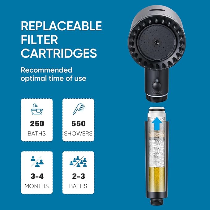 Cobbe Ion Drops Filtered Shower Head with Handheld, 4+1 Spray Mode Showerhead with Filters, Built-in Power Wash for Hard Water - Remove Chlorine - Reduces Dry Itchy Skin, Black