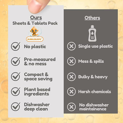 Dishwasher Detergent Sheets & Dishwasher Cleaner Tablets, Concentrated Dish Washing Liquid, Dishwasher Cleaner & Deodorizer, 60 Sheets & 4 Tablets, Septic Safe, Dishwasher or Sink