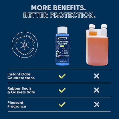 Eco Strong RV Toilet Treatment | RV Black Tank Treatment | RV Holding Tank Digestor, Odor Eliminator, and Cleaner | Perfect for Campers, RVs, Boats, 16 Treatments, Lavender