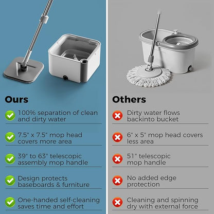 Masthome Mop and Bucket Set,360° Square Spin Mop with Separate Dirty Water System,Versatile Mops for Walls with 64" Extra Long Handle Telescopic,2 Microfiber Pads,Mops for Home Floors Cleaning