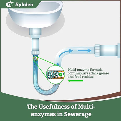 Eyliden Spray Mop with Bio-Enzyme Cleaner - Floor Mop for Hardwood, Tile & All Floors | Breaks Down Grease & Odors Naturally | 360° Swivel, 2 Washable Pads, 40ml Cleaner, Long-Lasting Freshness