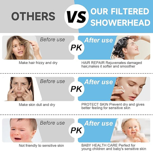 Shower Heads With Handheld Spray Combo,6" High Pressure Rain Shower Head with Filters,5" Handheld Filtered Shower Head,Dual Shower Head Set With 69" Stainless Steel Shower Hose