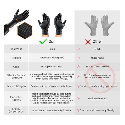 10mil Nitrile-Gloves Disposable-Black Chemical-Resistant Rubber - Mechanic Gloves Heavy Duty, Latex Free, Diamond Grip (500, X-Large)